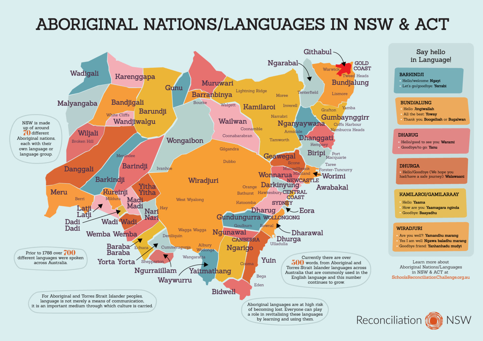 Languages Map Activity NSW Schools Reconciliation Challenge